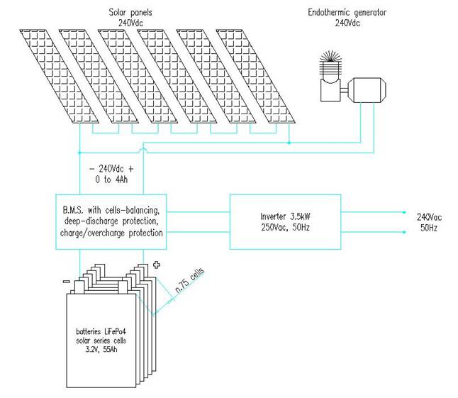 LiFePo4 SOLAR BATTERY APPLICATION